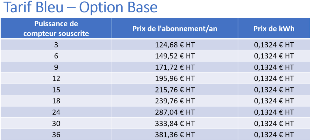 Les Avantages Du Compteur Linky Pour Les Professionnels Wattvalue